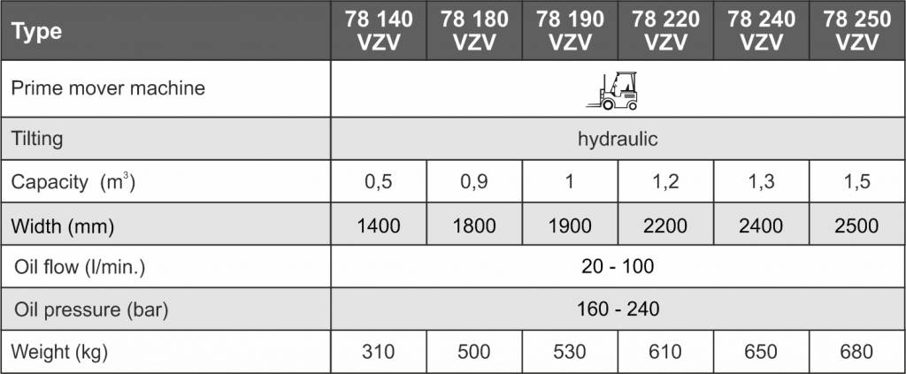 Ковш большого объема для вилочного погрузчика Kovaco